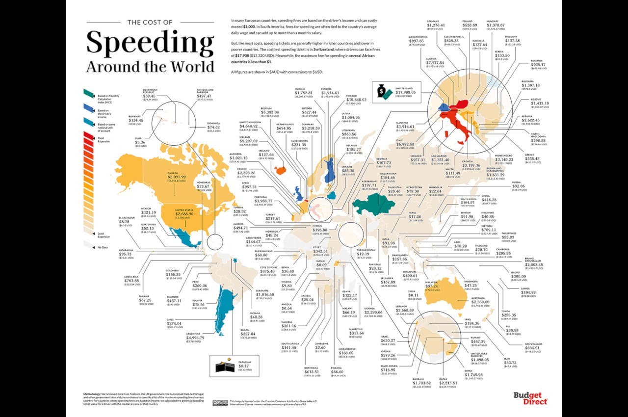 Le multe per eccesso di velocità nel mondo