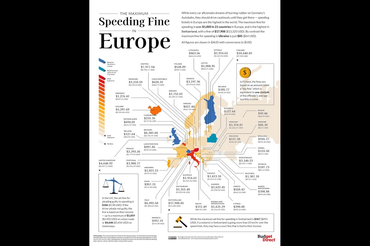 Le multe per eccesso di velocità nel mondo